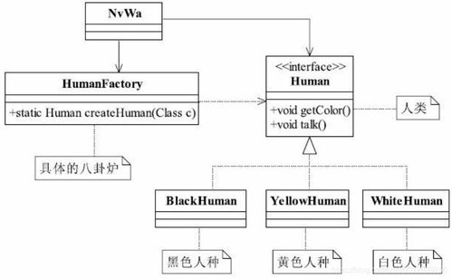 軟件設計與開發中的利器 工廠方法模式