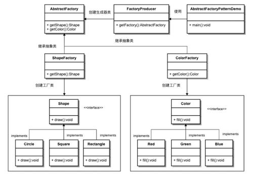 軟件設計與開發中的利器 深入解析工廠模式