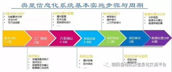 企業(yè)MES規(guī)劃與設(shè)計(jì)(二) 軟件設(shè)計(jì)與開(kāi)發(fā)