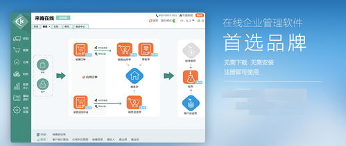 構(gòu)建永久免費(fèi)在線進(jìn)銷(xiāo)存管理軟件的設(shè)計(jì)與開(kāi)發(fā)