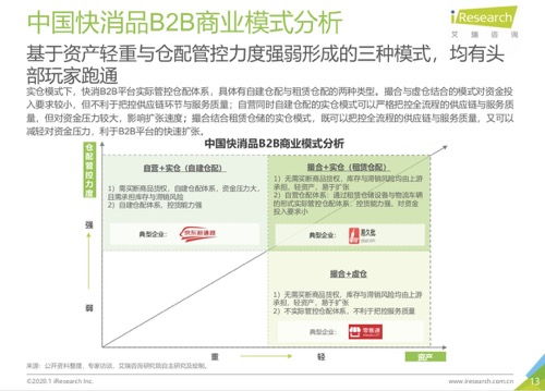 saas產品的業務調研避坑指南