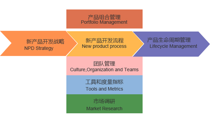 產品經理國際資格認證(NPDP)中的市場調研 從理論到實踐的利器