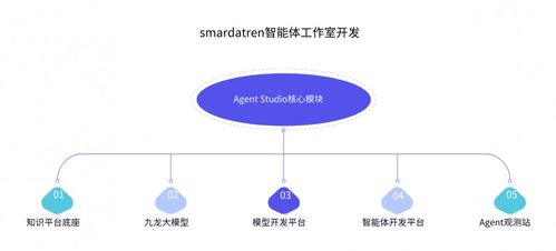 AI原生浪潮來襲 數(shù)睿數(shù)據(jù)引領(lǐng)軟件開發(fā)行業(yè)新范式